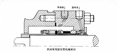 波紋管單端面液壓機(jī)械密封